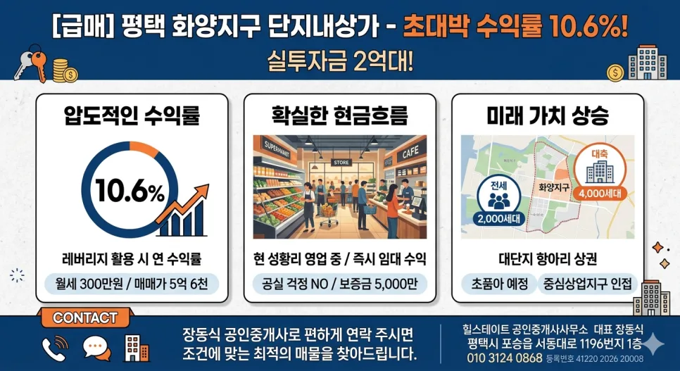 평택 화양지구 상가 투자 2026: 실투자 2억대, 수익률 10.6% 분석