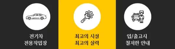 대구 차량 정비 2026: 계절별 관리법과 1급 정비소 선택 가이드