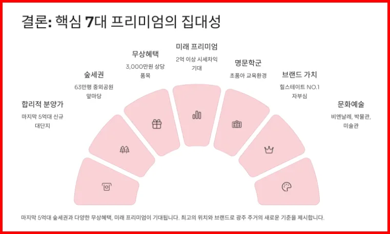 광주 북구 신축 아파트, 중외힐스테이트 할인 분양 2026 핵심 정리 2