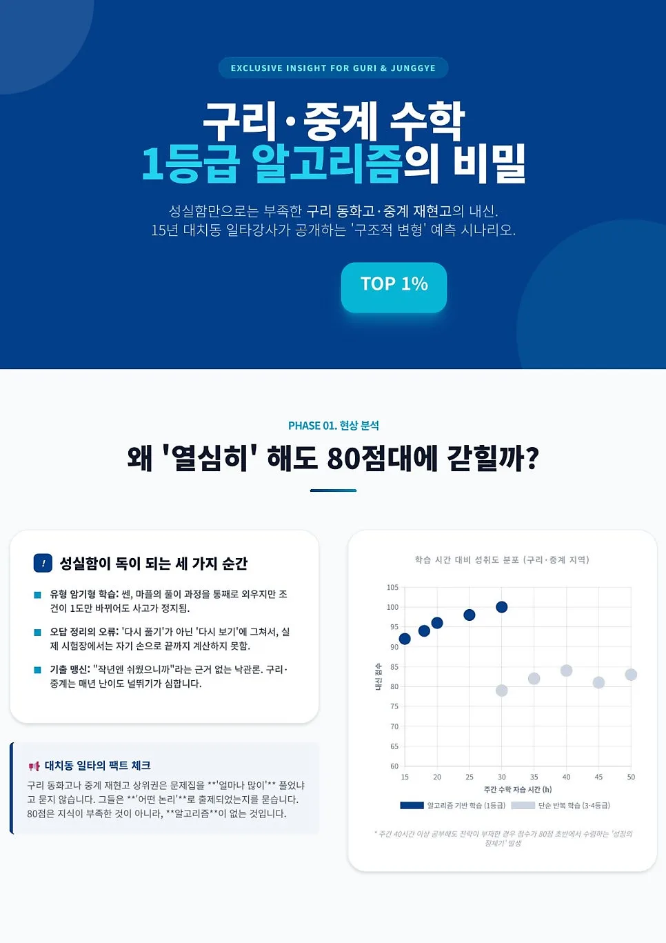 구리·중계 수학 1등급, 2026년 중간고사 '이것'부터 다른 이유