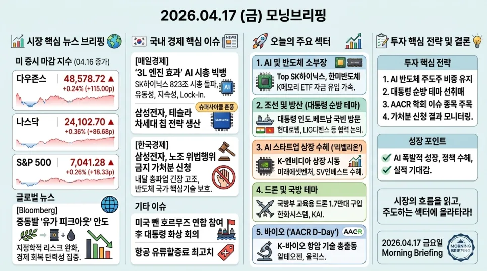 2026년 경제 뉴스 핵심 요약: AI·국방·소비 트렌드 분석