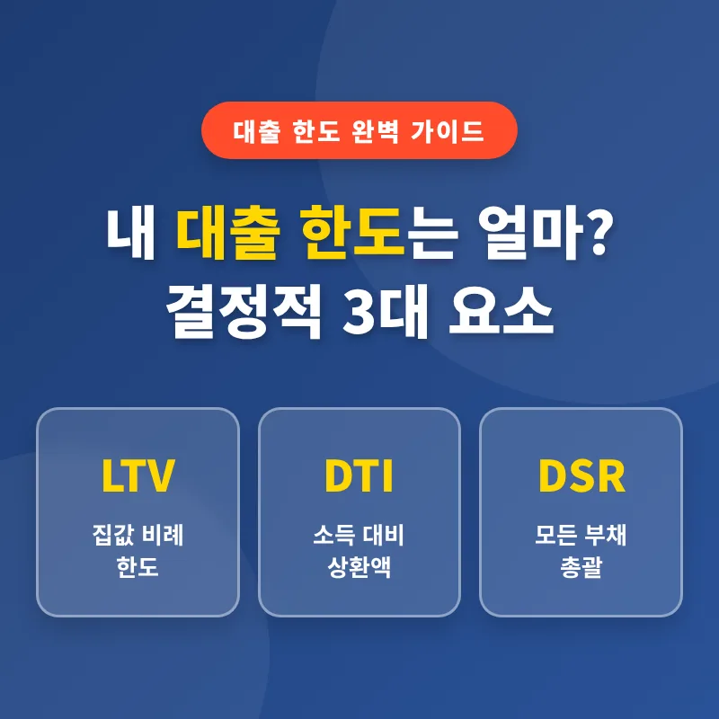 내 대출 한도 최대로 늘리는 법: LTV DTI DSR 완벽 분석 2026