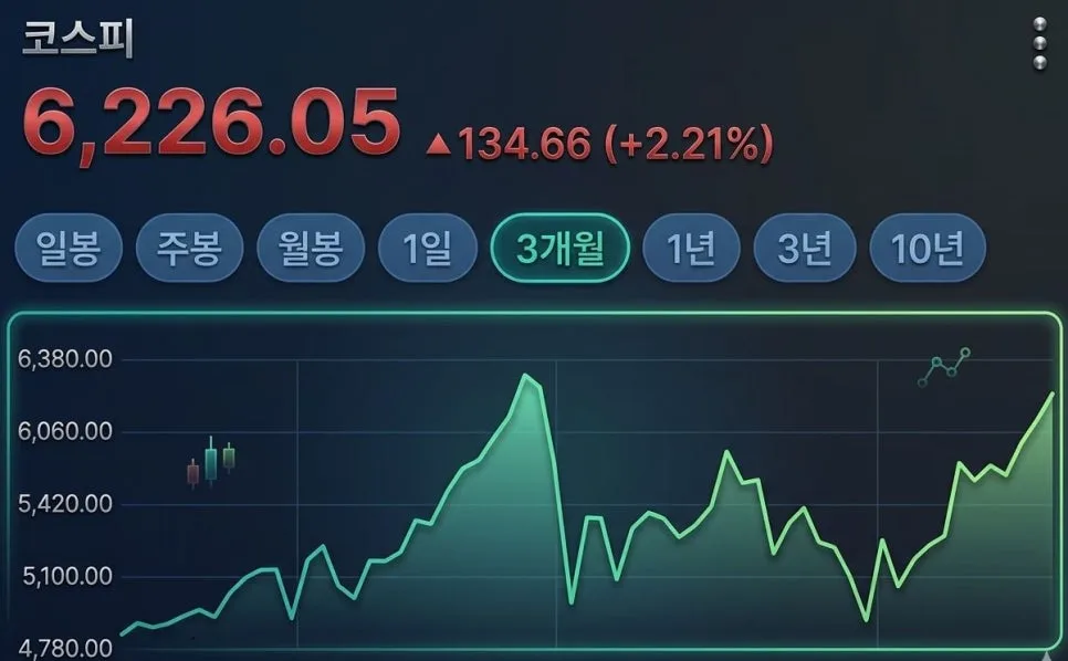 2026년 아세아시멘트 매도 후 15% 수익 달성 전략