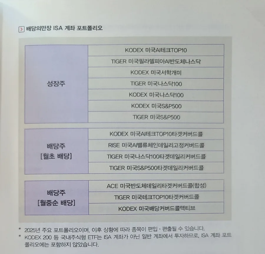 월배당 ETF 월 500만원 받는 법: 2026년 핵심 전략 총정리