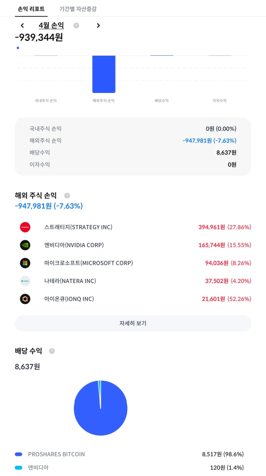 2026년 4월 투자 수익률, 직투 vs ISA 비교 분석 2