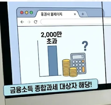 2025년 미국 주식 배당금 재분류: 세금 폭탄 피하는 법 2026 2