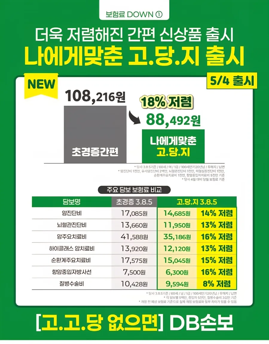 DB손해보험 유병자 보험료 할인 비결 2026: 고혈압·당뇨·고지혈증 관리 팁 2