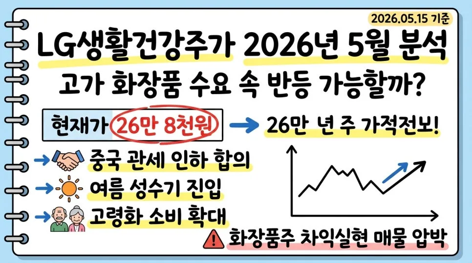 LG생활건강 주가 2026년 5월, 고가 화장품 수요 속 반등 가능할까?