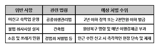 다중주택 에어비앤비 창업 2026: 법적 규제와 합법 운영 팁 2
