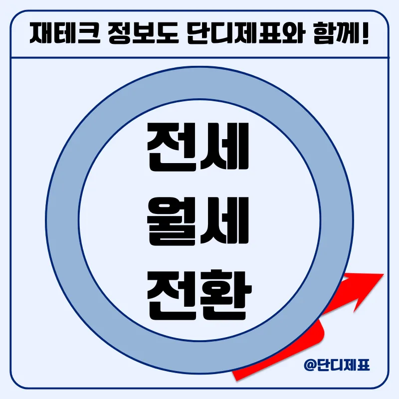 1주택자 전세 대출 규제 2026: 세입자 부담 증가할까?