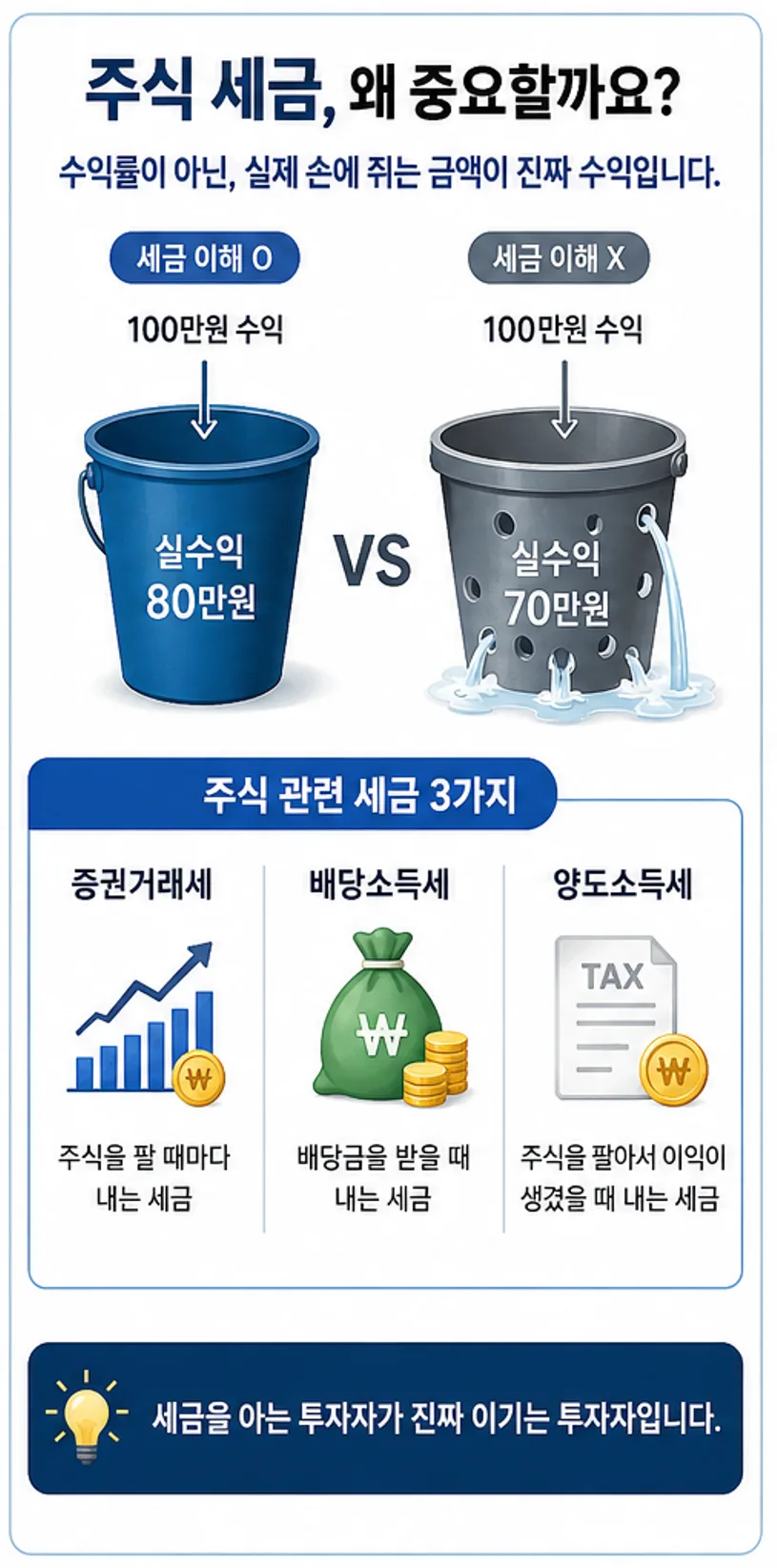 2026년 주식 세금 완벽 정리: ISA 활용법과 250만원 공제 팁 2