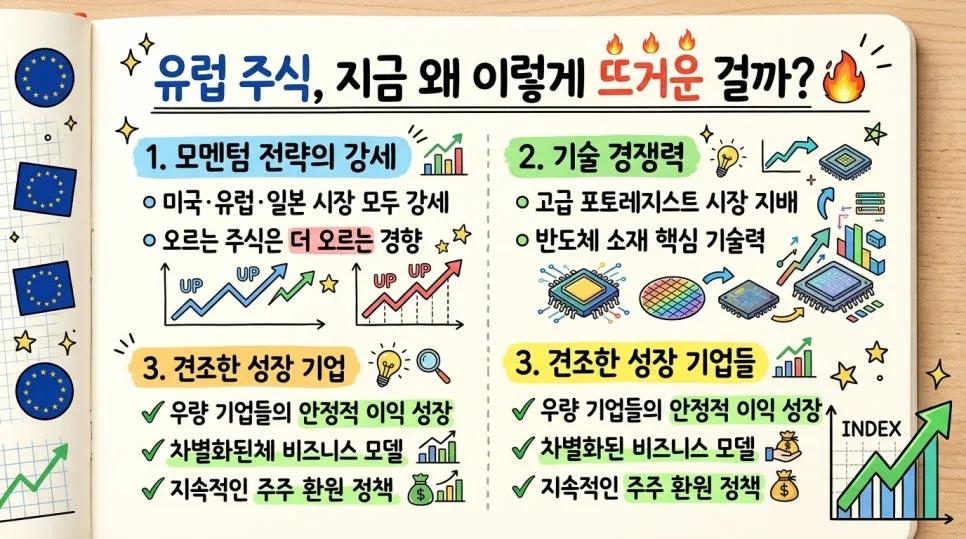 2026년 유럽 주식 투자 전망: 모멘텀 전략과 바이러스 리스크 분석 2