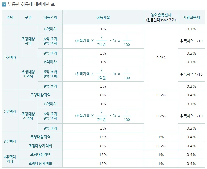 첫 부동산 매수, 최대 자금 활용이 유리한 이유 2가지 (2026)