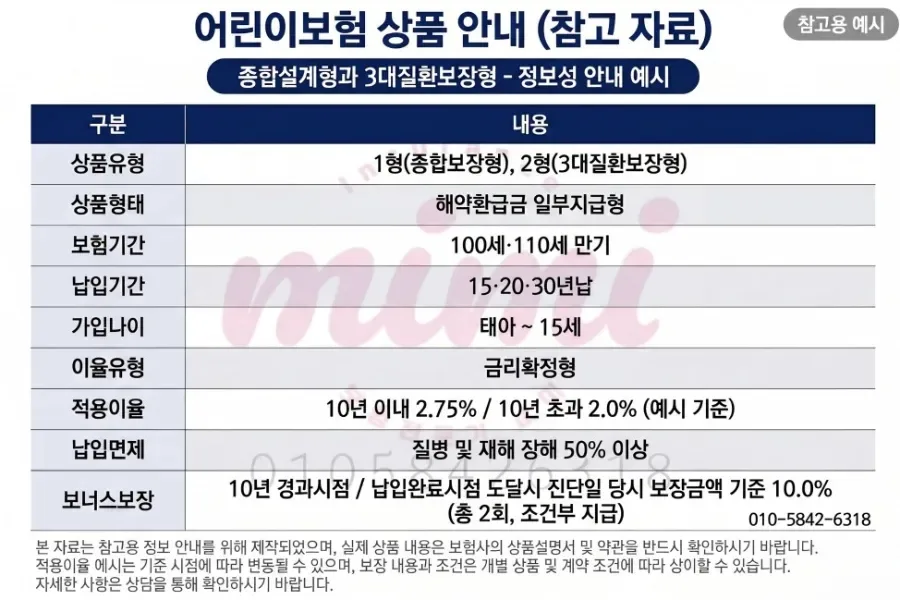 어린이보험 2026년, 월 1만원대 설계 가능한가요?
