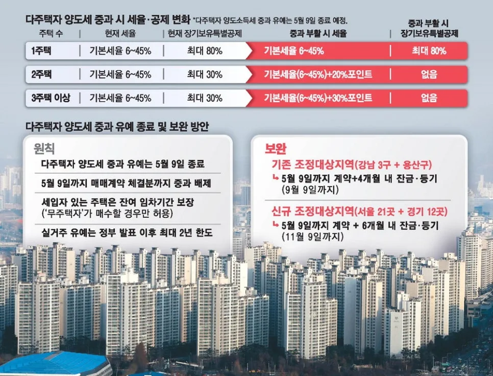 전세 있는 하남시 아파트 후순위대출, 2026년 승인 가능성 높이는 법 2