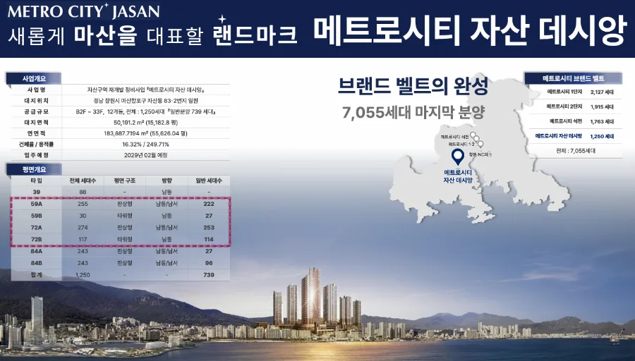 메트로시티 자산 데시앙, 2026년 창원 분양 핵심 분석 2
