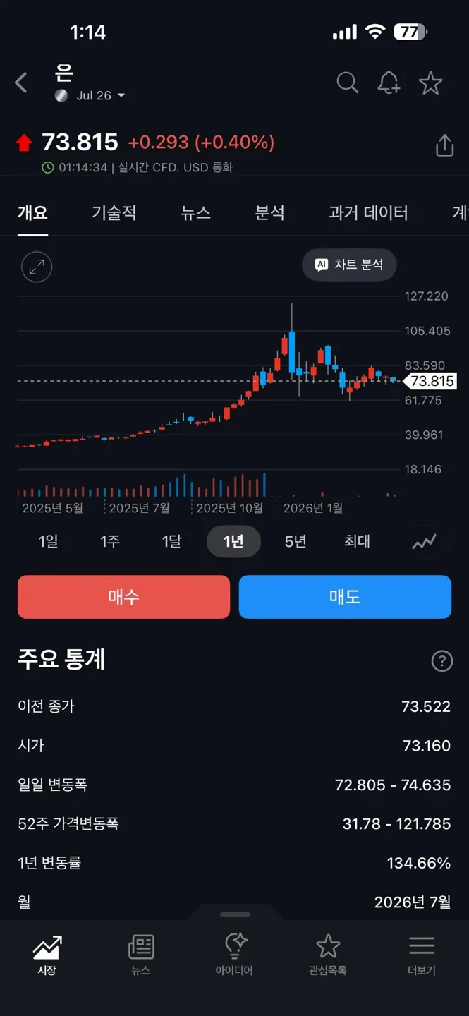 2026년 은 투자, 액티브 ETF로 롤오버 비용 줄이는 법