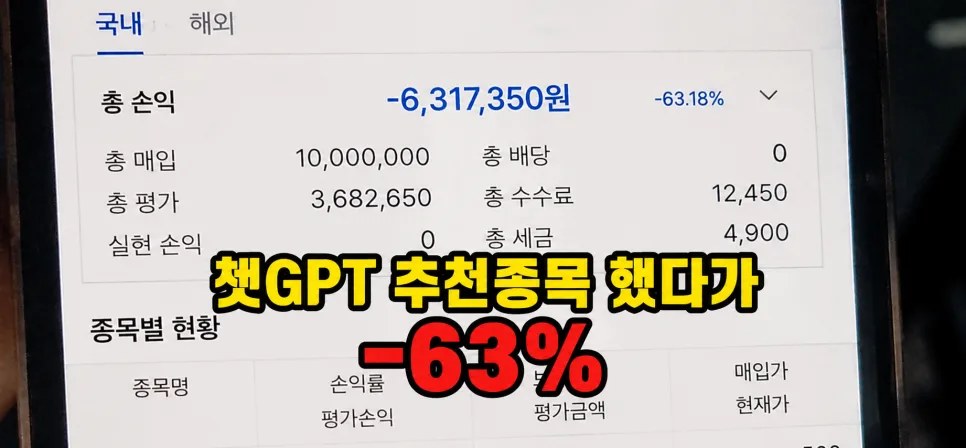 AI Stock Picks Fail: ChatGPT's -63% Loss in 2026