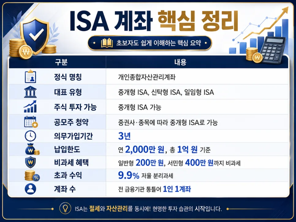ISA 계좌 2026년 절세 혜택 총정리: 초보자도 쉽게 이해하는 방법 2