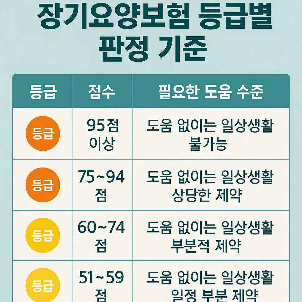 2026년 노년 보험 가이드: 실버·간병보험 필수 체크리스트 2