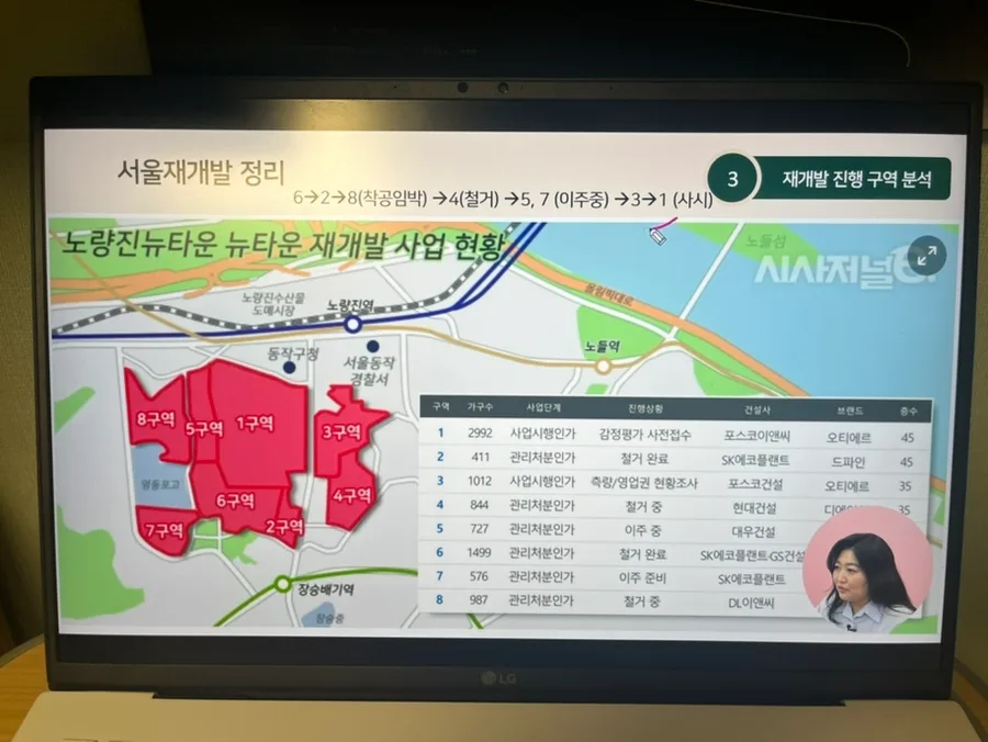 2026년 재개발 투자 단계별 핵심 총정리: 초보자도 이해하는 A to Z 2
