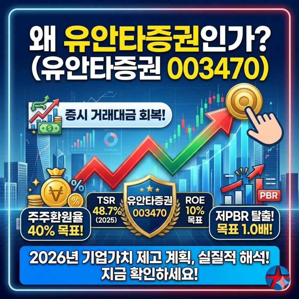 유안타증권 주가 전망: 2026년 목표와 투자 포인트 분석