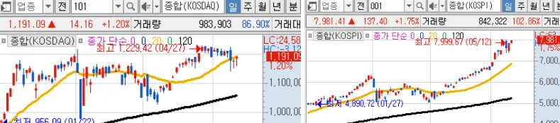 2026년 우주 데이터센터와 태양광 주식 전망: 전문가 분석