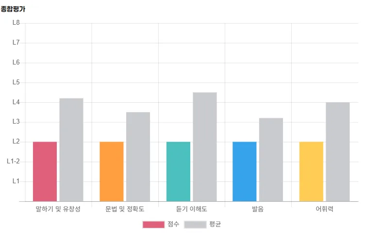 2026년 온라인 1:1 영어회화, 여행 필수템 되는 법