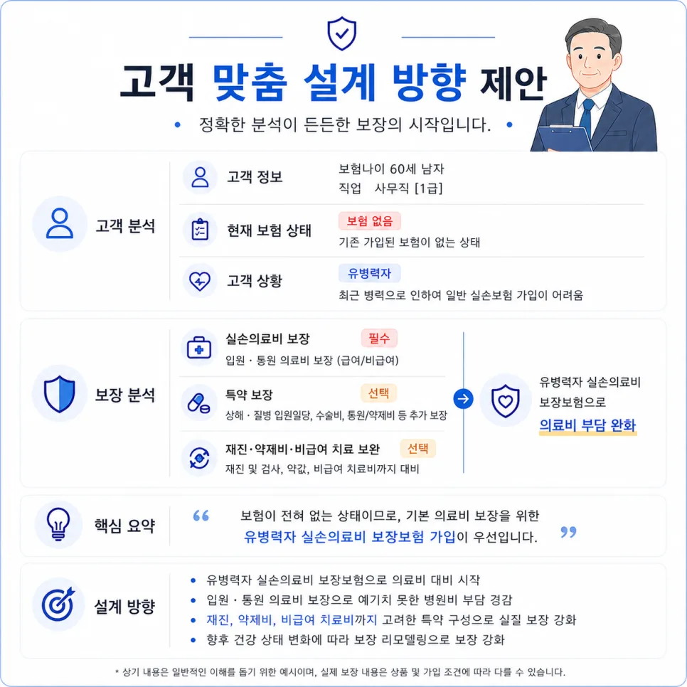 60대 실비보험, 유병력자도 가입 가능한 현실적 대비책 2026
