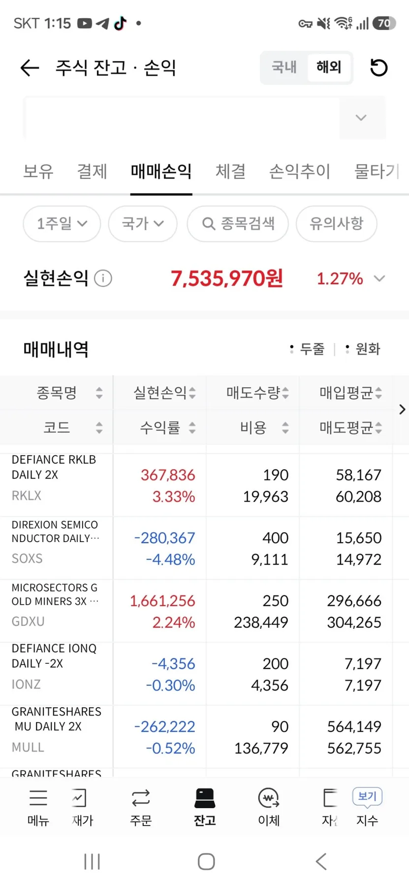 로켓랩 2배 레버리지 주식 RKLX, 2026년 투자 전략과 매수/매도 타이밍 2