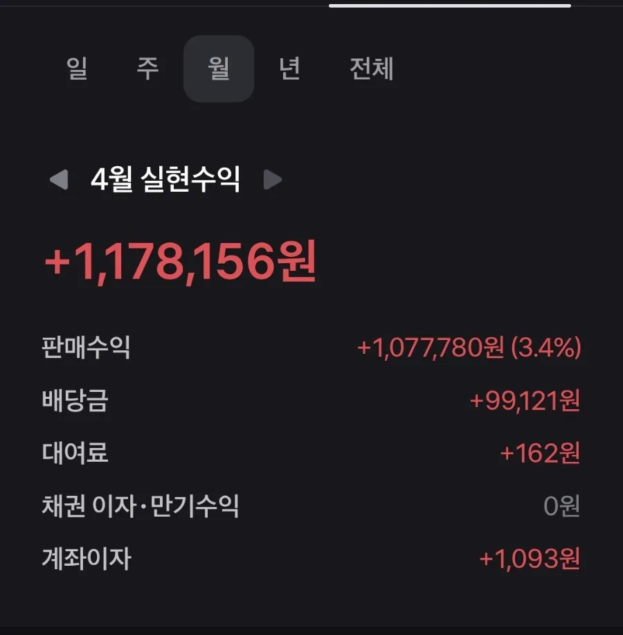 2026년 주식 투자 수익률 높이는 비결: 4월 매매일지 분석