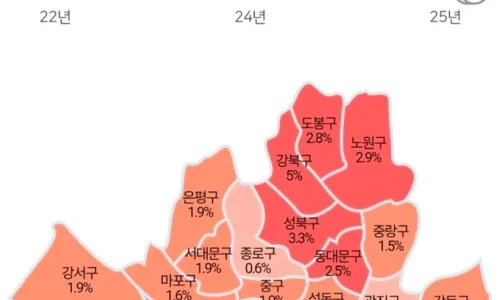 SK하이닉스 성과급에도 이천 집값 폭락한 이유 2026년 분석