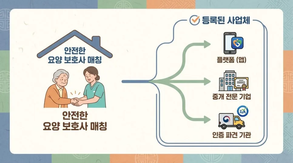 간병인보험금 지급 기준 2026: 3가지 핵심 조건 완벽 정리 2