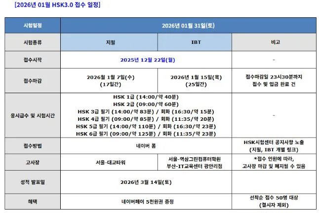 HSK 3.0 vs TOPIK: 2026 Chinese & Korean Test Guide