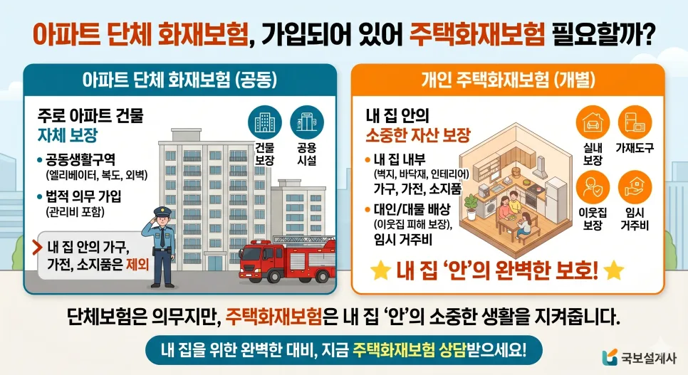 한화손해보험 화재보험, 우리집 누수·화재 대비 2026년 완벽 가이드