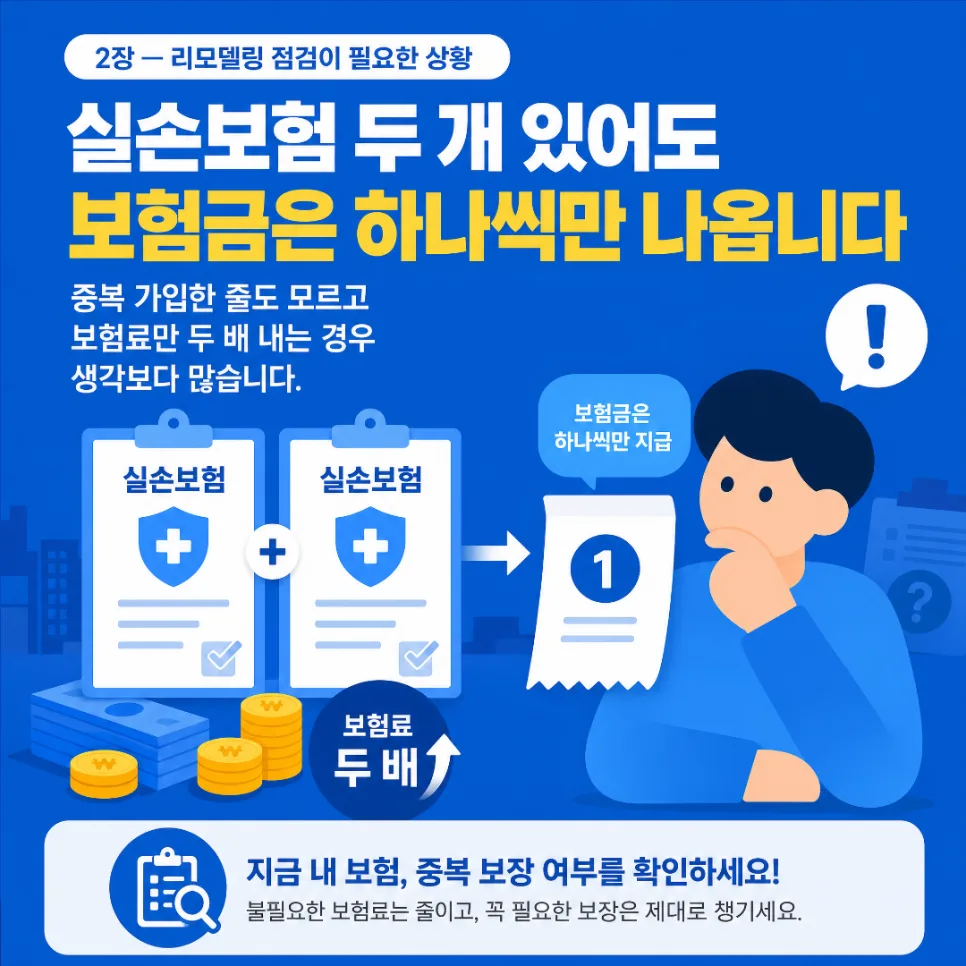 40대 보험 점검, 2026년 최신 기준 필수 확인 사항 2