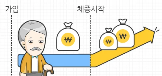 종신보험 필요성 2026: 가족 위한 안전장치? 장단점 총정리