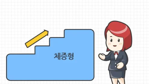 종신보험 필요성 2026: 가족 위한 안전장치? 장단점 총정리 2
