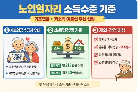 2026년 노인 일자리 종류 및 신청 방법 완벽 정리