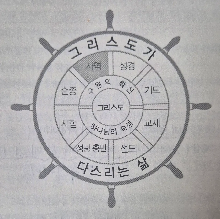 사역하는 삶의 의미 2026: 평신도 사역자 이해