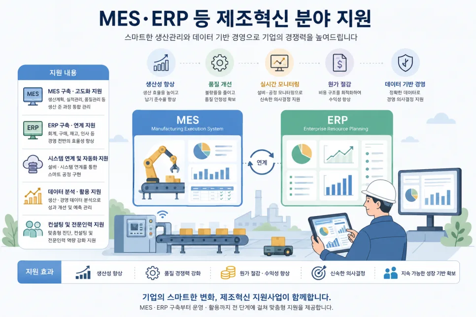 2026 식품 스마트공장 지원금 신청 방법 및 기준 완벽 분석 2