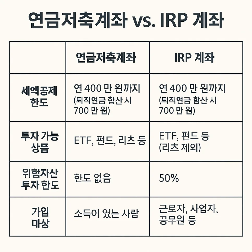 퇴직연금 ETF 투자 2026: 세액공제 한도 및 주의점 총정리 2