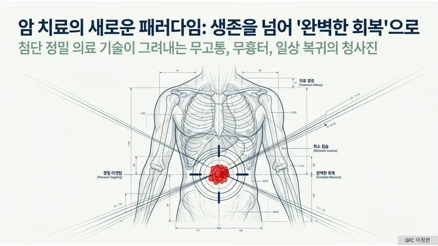 꿈의 암 치료 2026: 보장 축소 전 특약 선점 전략