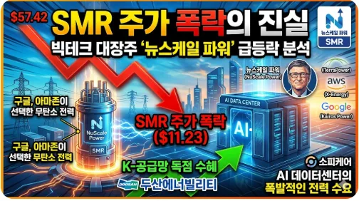 뉴스케일 파워(SMR) 주가 급락 원인과 전망 2026