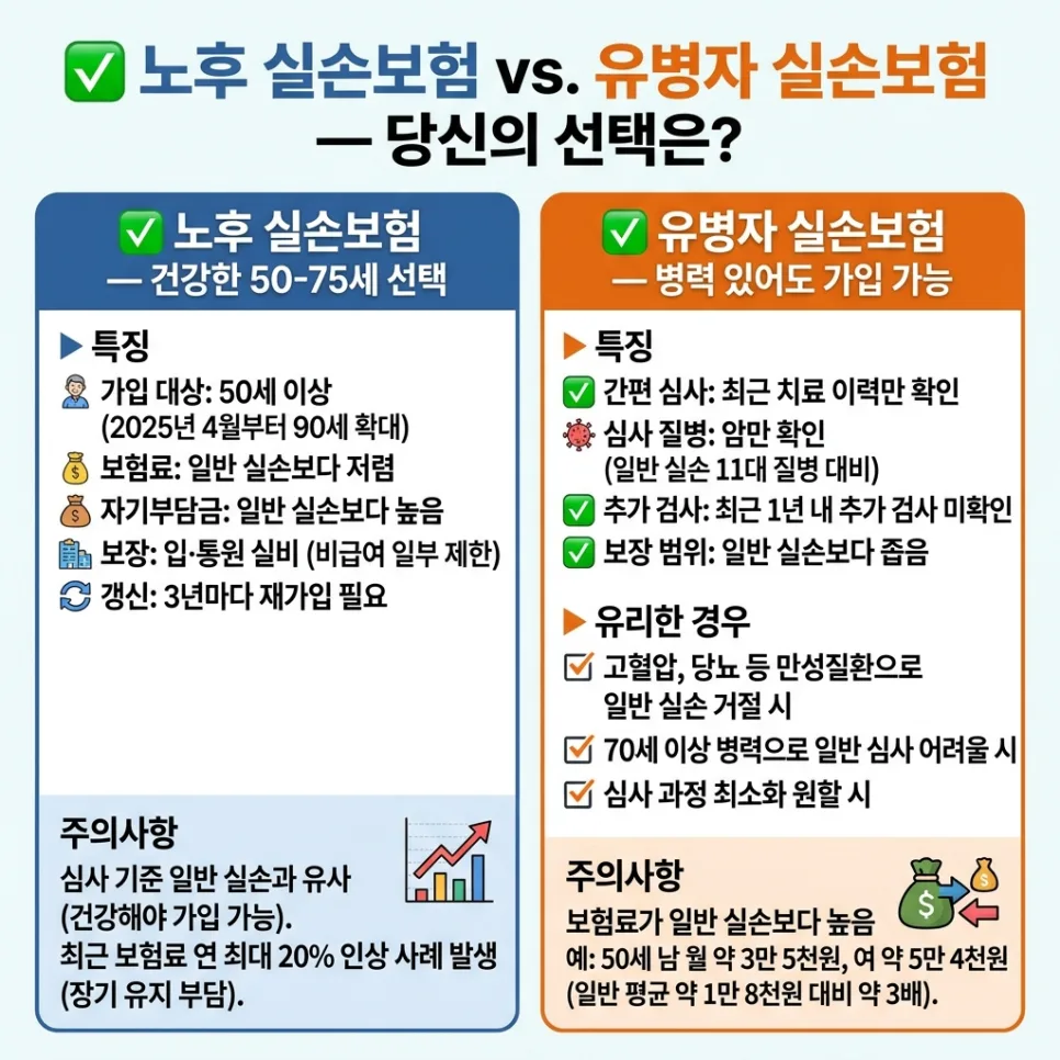 60대 이후 실손보험 가입 전략: 노후실손 vs 유병자실손 2026년 총정리 2