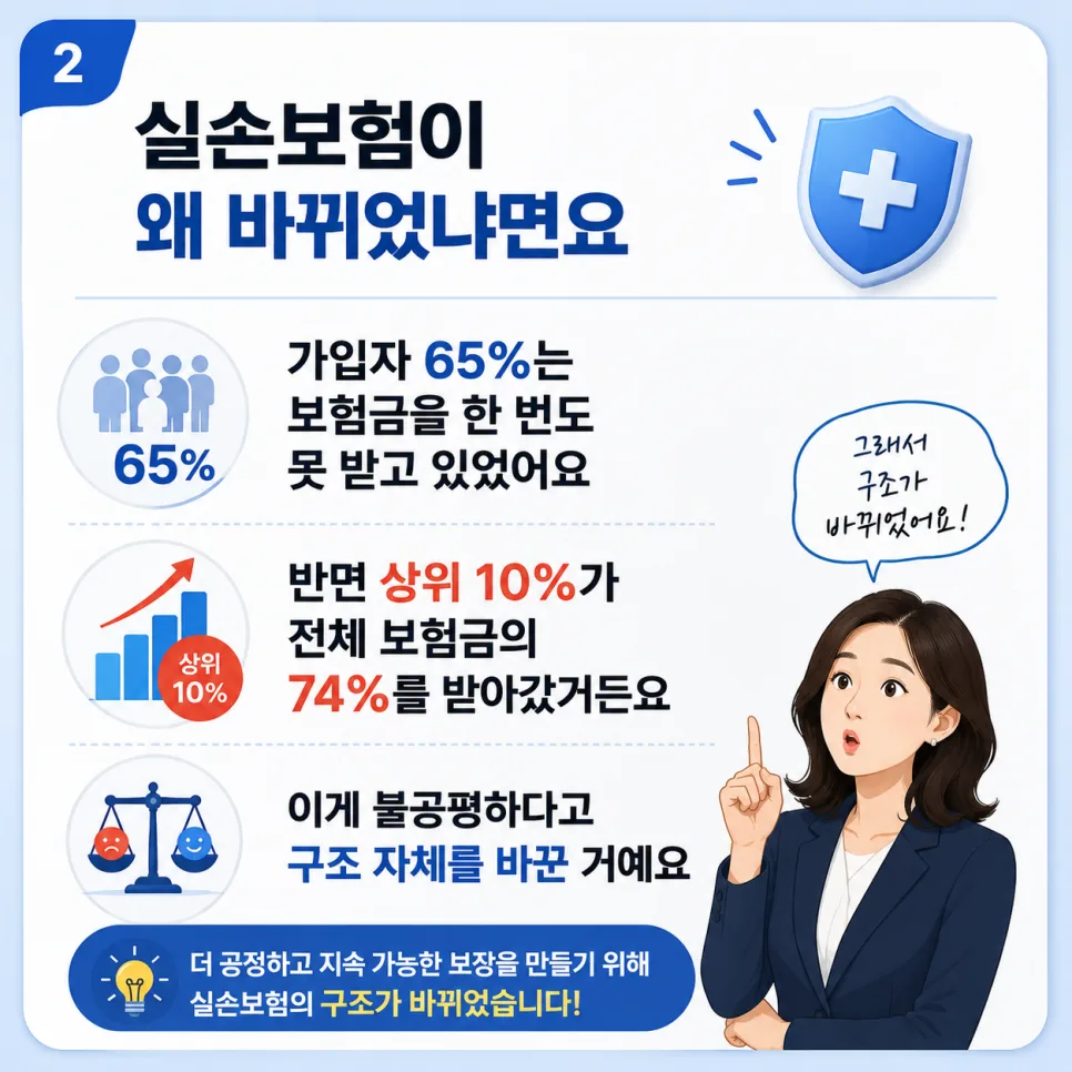 5세대 실손보험 핵심 변화와 보완 전략 2026 2