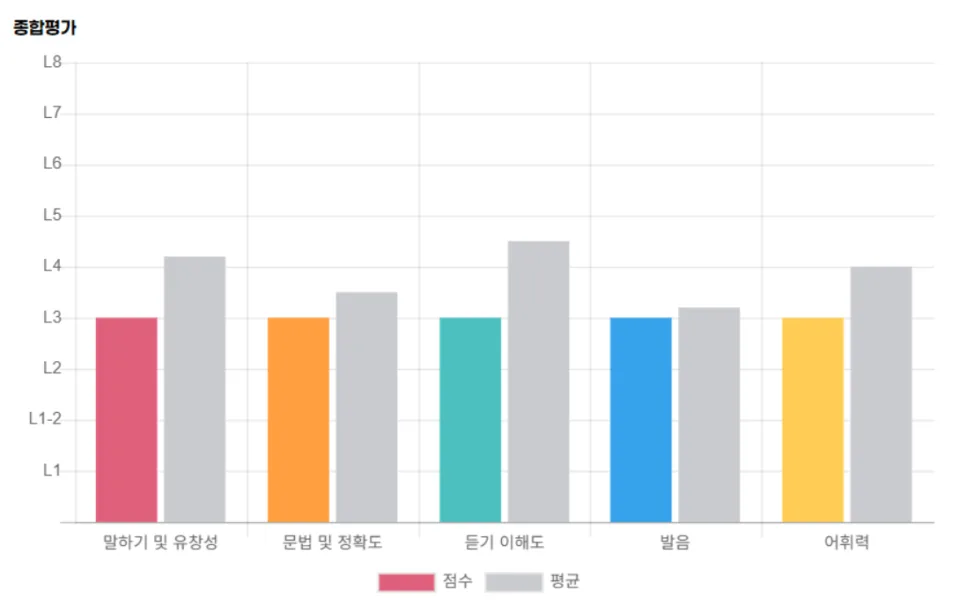영어회화 2개월 후기: 세이블리잉글리쉬 1:1 맞춤 관리 2026 2