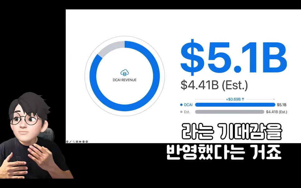 인텔 CPU, AI 시대의 숨은 조력자? 2026년 전망 분석