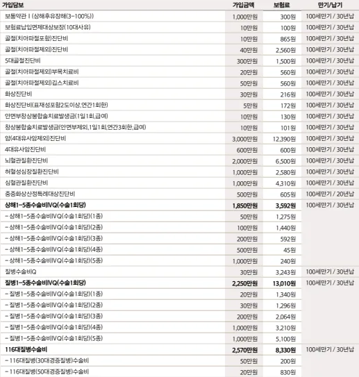 어린이보험 점검 2026: ChatGPT 활용, 불필요 특약 줄이는 법