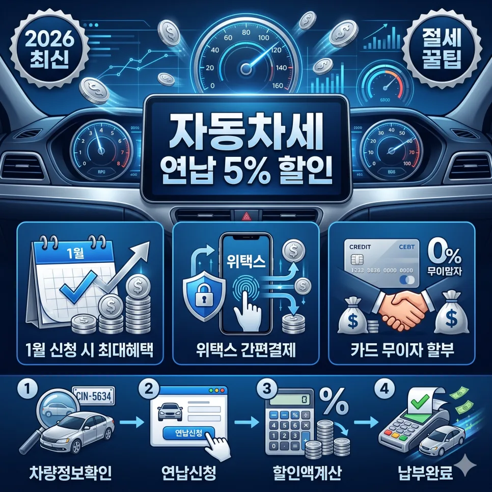 2026년 자동차세 연납, 5% 할인 받는 법 완벽 정리
